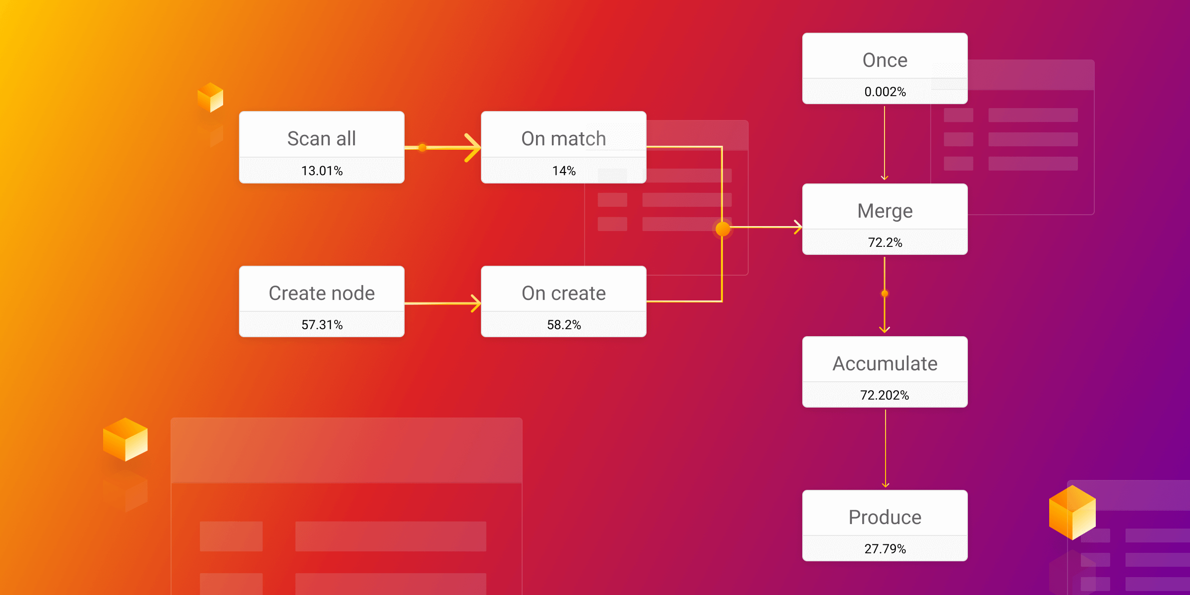 Optimizing Execution in