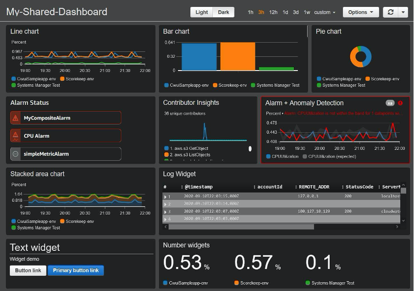 Monitoring Dashboard